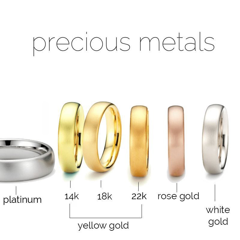 Красное золото отличие. Золото цвет. Красное золото и желтое золото. Оттенки белого золота. Розовое золото и желтое золото.