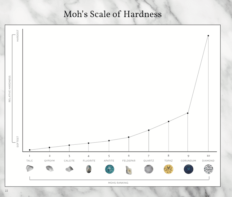 The Best Stones For Your Engagement Ring Abby Sparks Jewelry