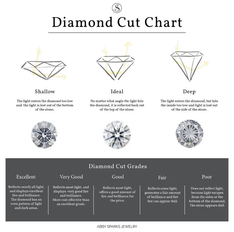 Cut Charts