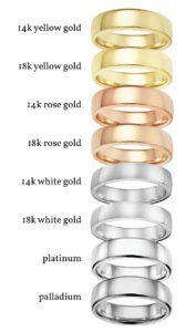 Engagement Ring Guide | Abby Sparks Jewelry