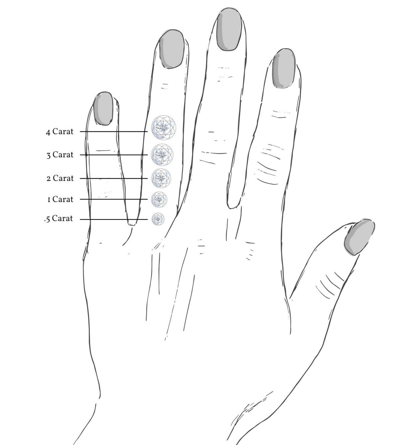 Diamond Carats Explained Abby Sparks Jewelry