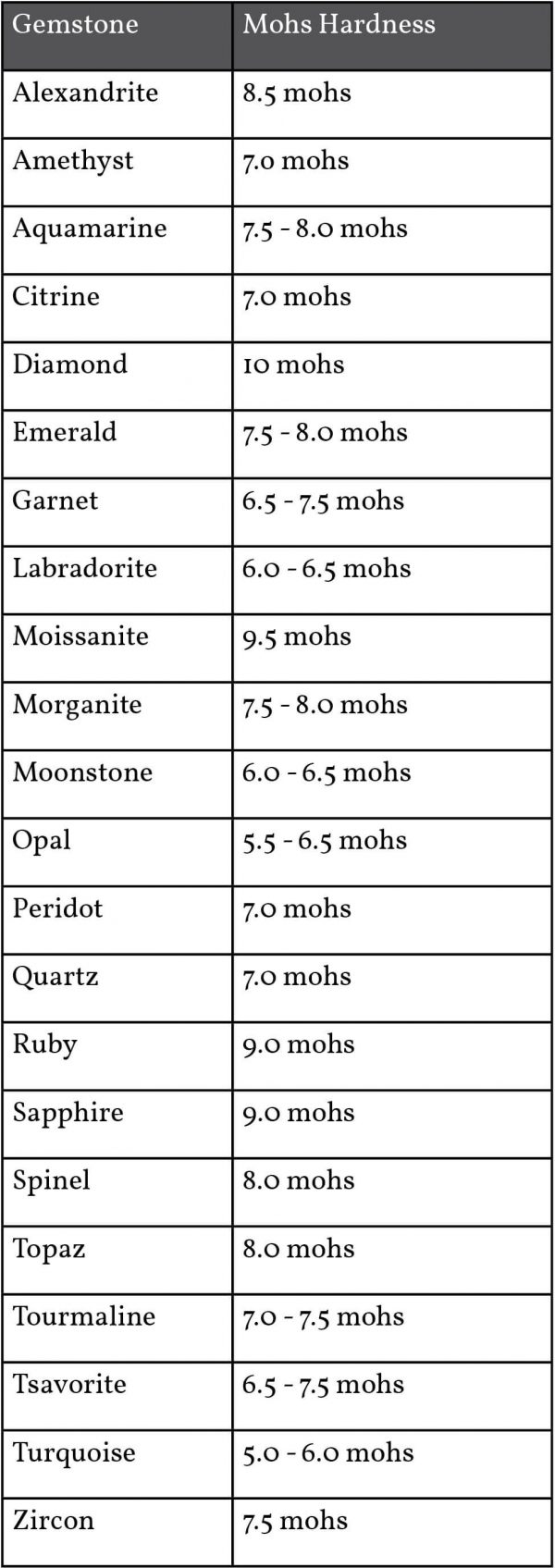 diamond-gemstone-hardness-mohs scale diamond-gemstone-hardness-mohs scale