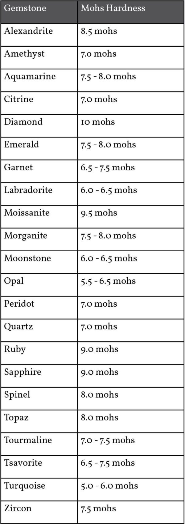 diamond-gemstone-hardness-mohs scale diamond-gemstone-hardness-mohs scale